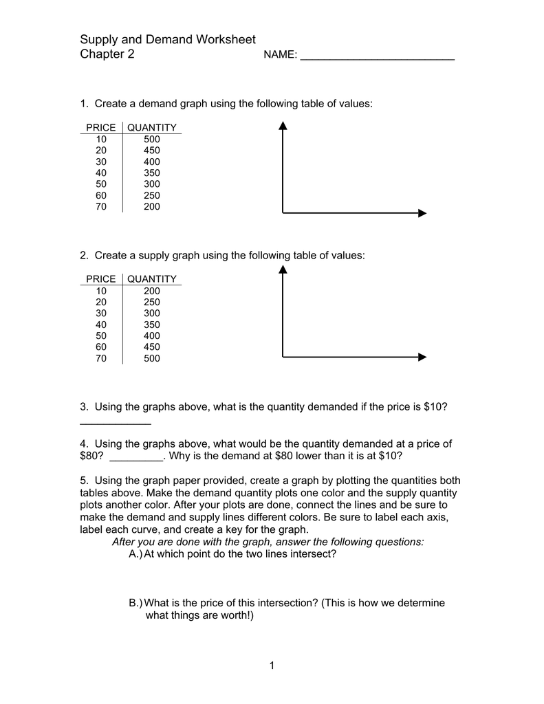 Supply and Demand Worksheet Chapter 11 Regarding Supply And Demand Worksheet