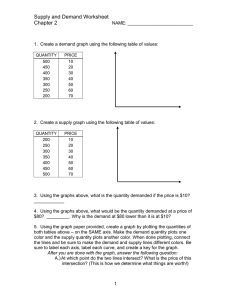 Supply and Demand Worksheet Chapter 2