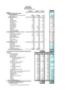 Isaac Fox PTO Income Statement 2015/2016 Fiscal Year 2014-15