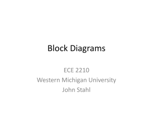 Block Diagrams ECE 2210 Western Michigan University John Stahl