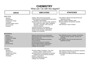 CHEMISTRY What can I do with this degree? STRATEGIES EMPLOYERS