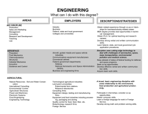 ENGINEERING What can I do with this degree? AREAS EMPLOYERS