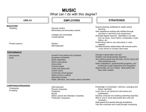 MUSIC What can I do with this degree? STRATEGIES EMPLOYERS