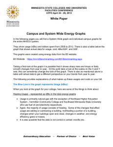 White Paper  Campus and System Wide Energy Graphs