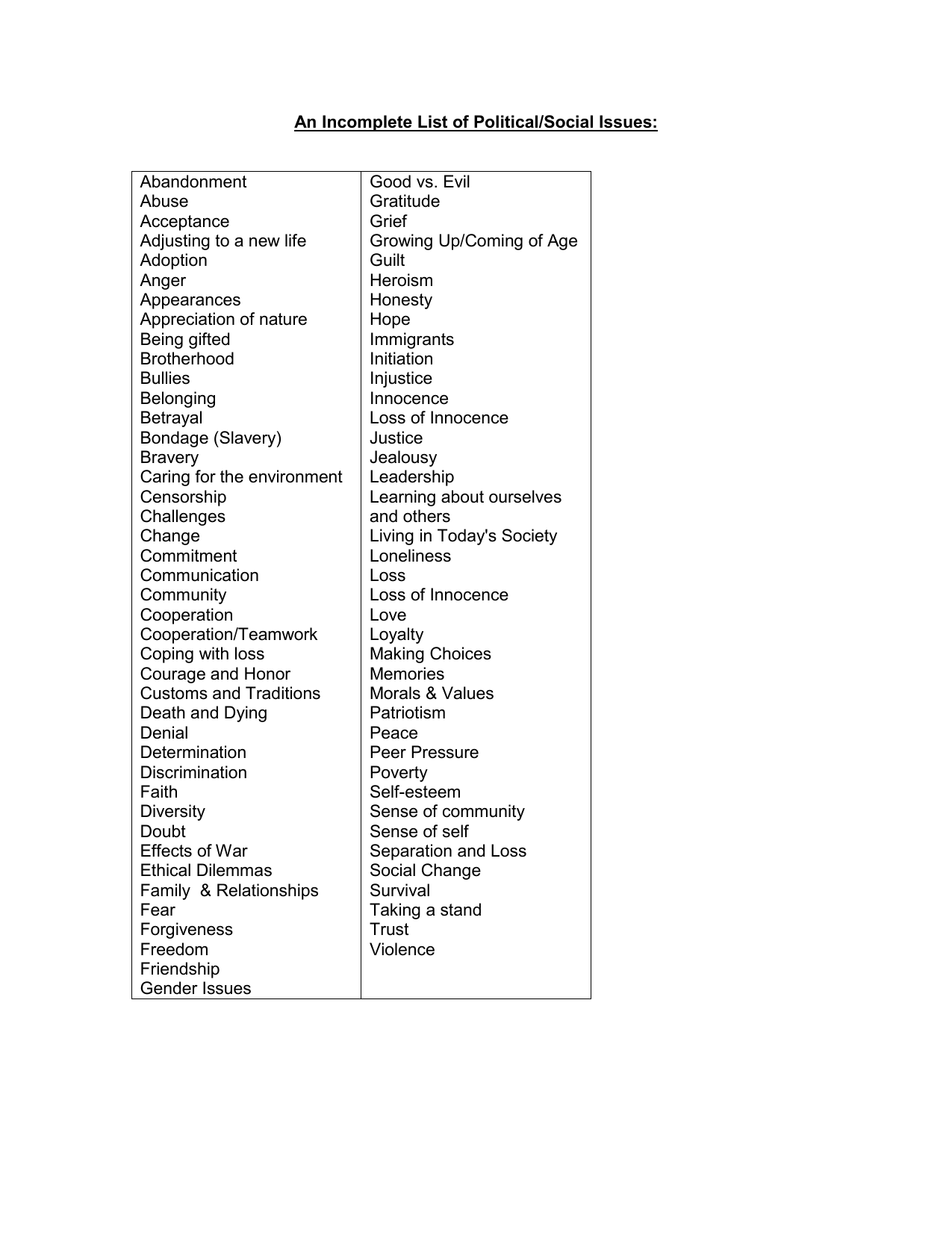 Social Issues List Examples And Forms   014171223 1 148790161d841a1c3a5475e02ebae3bf 