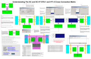 Understanding The XC and XC-VT STS-1 and VT1.5 Cross Connection... EC1
