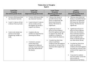 Theme Jots to Thoughts Rubric  Level One