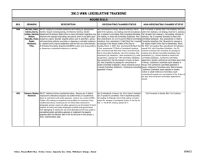 BILL SPONSOR DESCRIPTION ORIGINATING CHAMBER STATUS