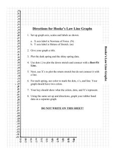 Directions for Hooke’s Law Line Graphs