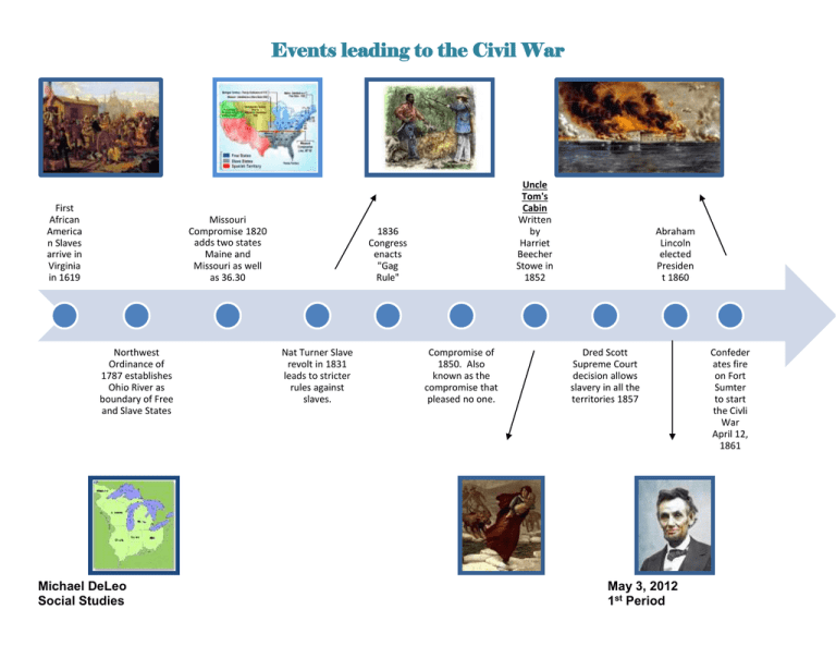 5 Main Events That Led To The Civil War