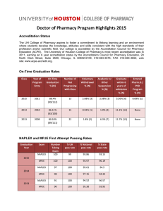 Doctor of Pharmacy Program Highlights 2015 Accreditation Status