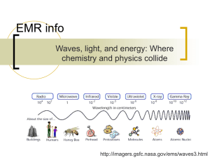 EMR info Waves, light, and energy: Where chemistry and physics collide