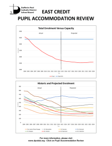 EAST CREDIT PUPIL ACCOMMODATION REVIEW Total Enrolment Versus Capacity Actual