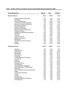 Table 1.  Number and Percent of Women Faculty in... Division/Department