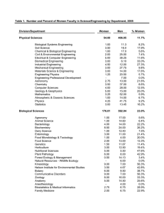 Table 1.  Number and Percent of Women Faculty in... Division/Department
