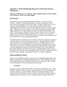 Appendix C: Entity Relationship Diagram for Electronic Resource Management