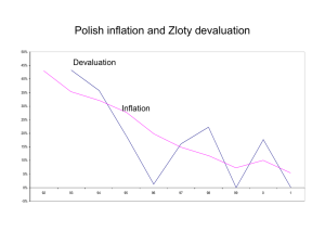 Polish inflation and Zloty devaluation Devaluation Inflation 50%