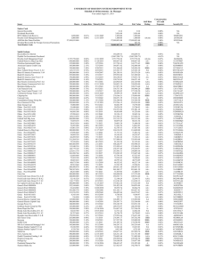 UNIVERSITY OF HOUSTON SYSTEM ENDOWMENT FUND