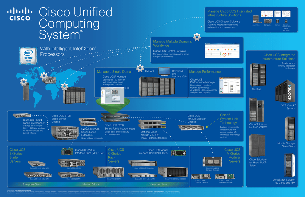 Cisco выключается. Cisco система. Структура сервера Cisco. Компания Cisco. Cisco Интерфейс.