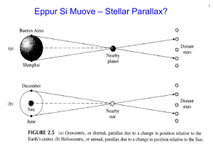 Eppur Si Muove – Stellar Parallax? 1