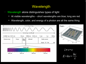 Wavelength alone distinguishes types of light