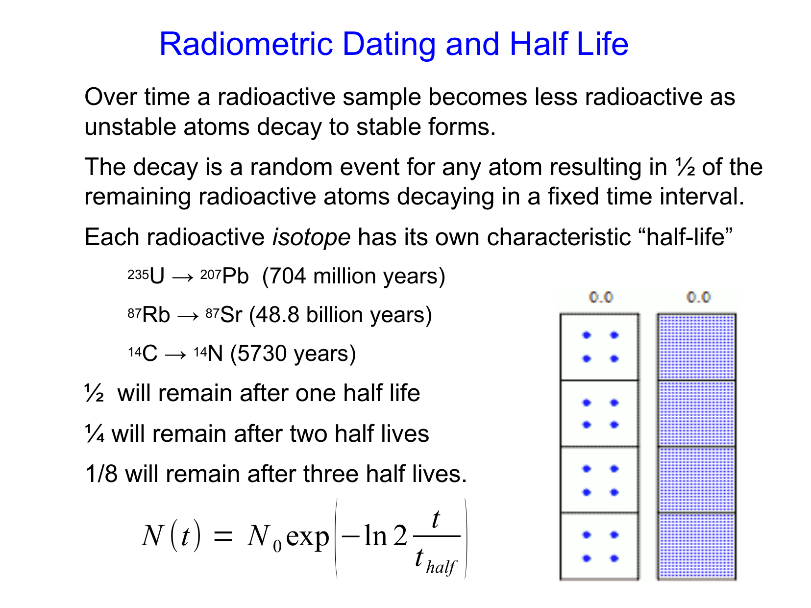 the kinetics of radioactive decay and radiometric dating.