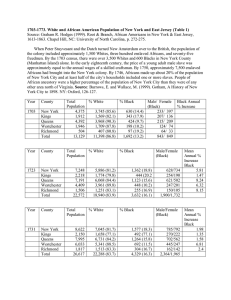 1703-1773. White and African American Population of New York and... Source: Graham R. Hodges (1999). Root &amp; Branch, African Americans... 1613-1863. Chapel Hill, NC: University of North Carolina, p. 272-275.