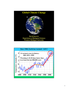 Global Climate Change Since 1900, Earth has warmed ~ 0.8 C