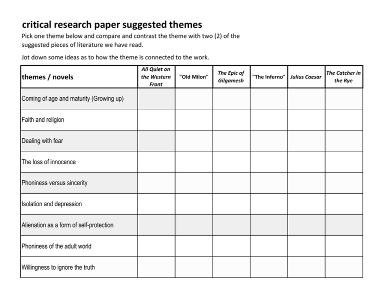 research paper theme ideas