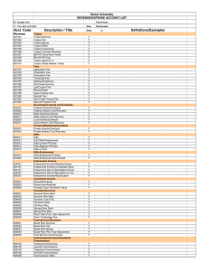 Acct. Code Description / Title Definitions/Examples Xavier University