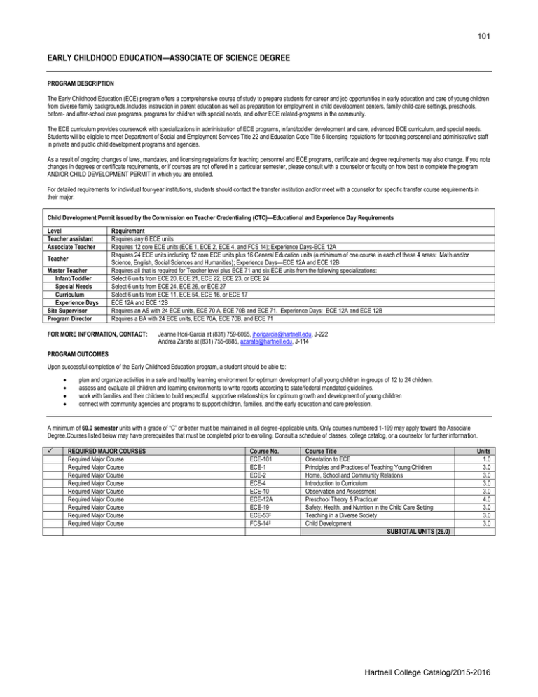 EARLY CHILDHOOD EDUCATION ASSOCIATE OF SCIENCE DEGREE 101