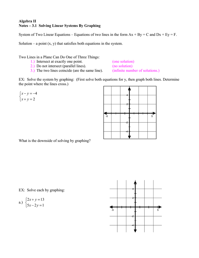 Algebra Ii Notes 3 1 Solving Linear Systems By Graphing