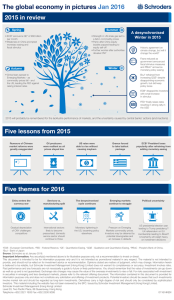 The global economy in pictures Jan 2016 2015 in review