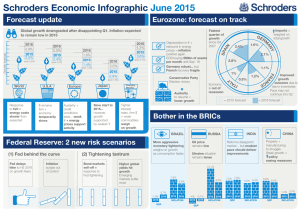 Schroders Economic Infographic June 2015 Forecast update Eurozone: forecast on track