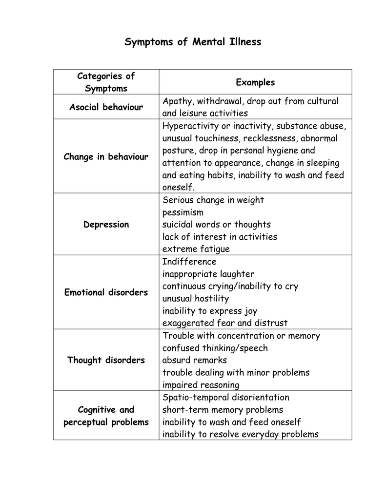 symptoms-of-mental-illness