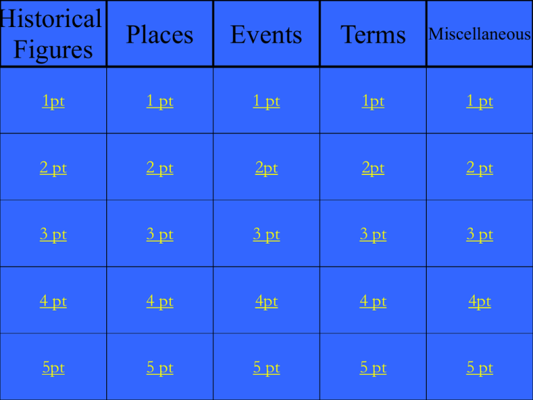 historical-places-events-terms