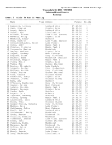 Wauconda Invite 2011 - 9/10/2011 Lakewood Forest Preserve Rankings