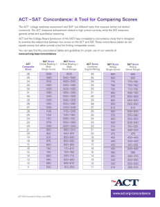 ACT –SAT Concordance: A Tool for Comparing Scores