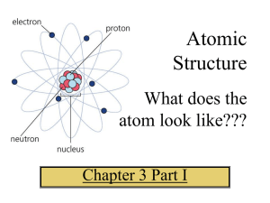 Atomic Structure What does the atom look like???