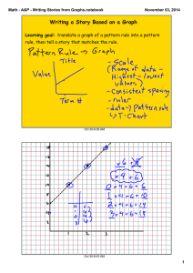Writing a Story Based on a Graph Learning goal: Math ­ A&amp;P ­ Writing Stories from Graphs.notebook