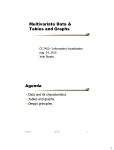 Multivariate Data &amp; Tables and Graphs Agenda •