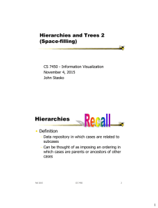 Hierarchies Hierarchies and Trees 2 (Space-filling) •