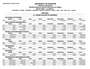 UNIVERSITY OF HOUSTON Division of Research Monthly Research Activity Summary by college