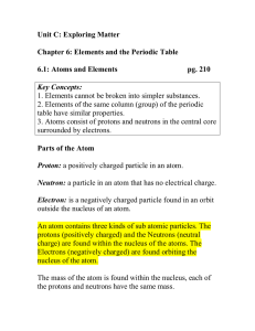 Unit C: Exploring Matter  Chapter 6: Elements and the Periodic Table