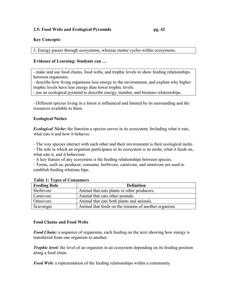 22.22: Food Webs and Ecological Pyramids pg. 222 Key Concepts: For Ecological Pyramids Worksheet Answer Key