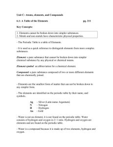Unit C: Atoms, elements, and Compounds  pg. 211