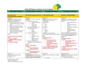 End of Primary Science Core Content  Physical Science Earth/Space Science