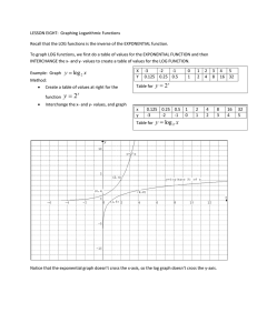 LESSON EIGHT:  Graphing Logarithmic Functions