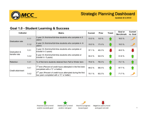 Strategic Planning Dashboard Goal 1.0 - Student Learning &amp; Success