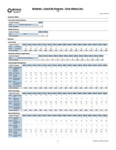 Students - Count By Program - Term History for: Fall Academic Affairs